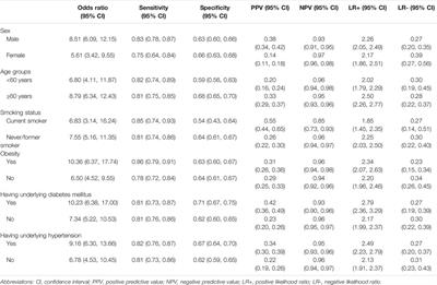 Diagnostic Performance of a Mnemonic for Warning Symptoms in Predicting Acute Coronary Syndrome Diagnosis: A Retrospective Cross-Sectional Study